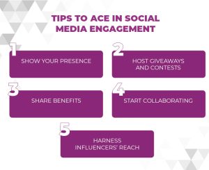 Social Media Engagement for E-Commerce