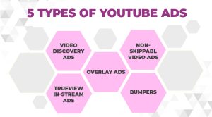 Types of youtube ads