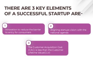 elements to make a successful startups