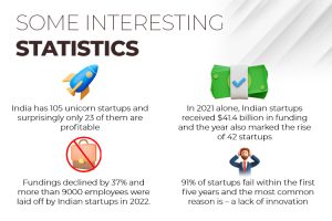 why do indian startups fail statistics