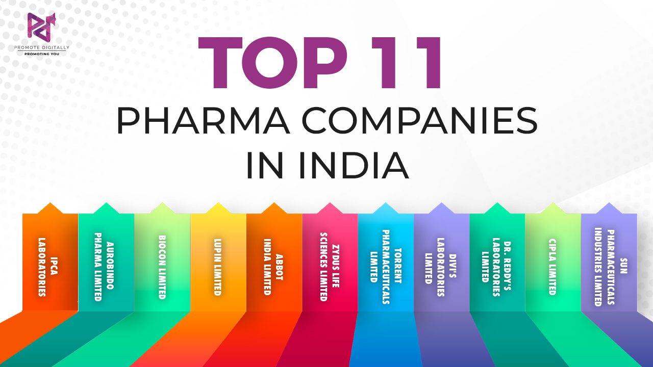 top 11 pharma companies in india