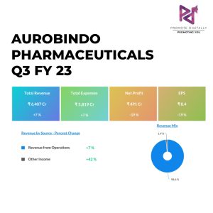 pharma companies in india aurobindo pharmaceuticals