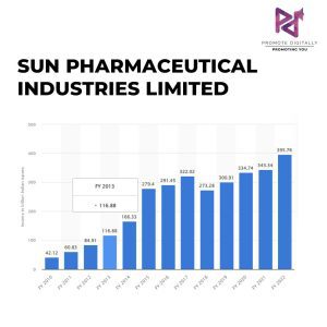 pharma companies in india cipla pharmaceuticals industries