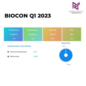 pharma companies in india biocon limited