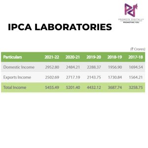 pharma companies in india IPCA Laboratories