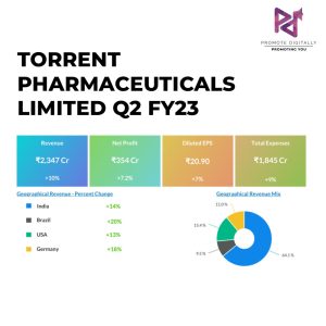  pharma companies in india torrent pharmaceuticals ltd