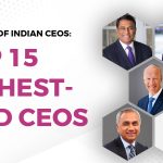List of salaries of Indian CEOs