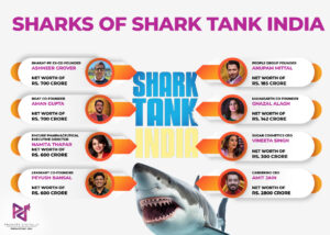 List of sharks of shark tank india: richest shark in shark tank India