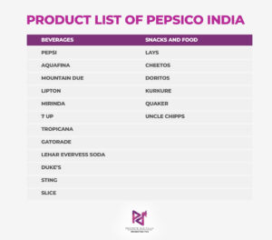 List of products of pepsico in india